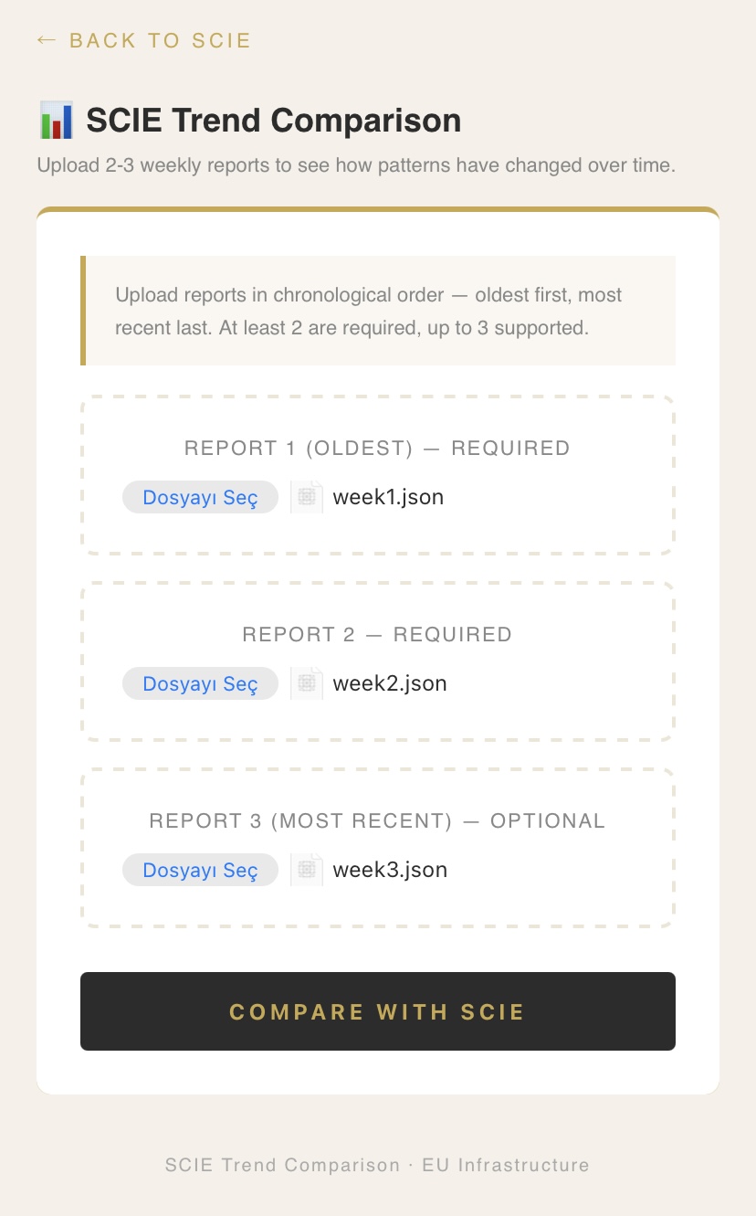 SCIE Compare upload interface — three weekly JSON reports loaded in chronological order, ready for comparison